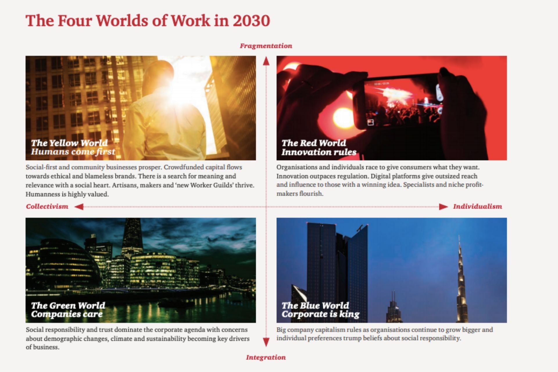 trabalho em 2030